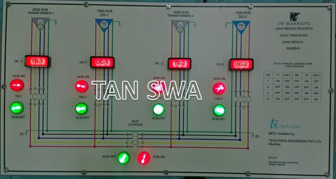 Purge Panel for Quadra Comill 